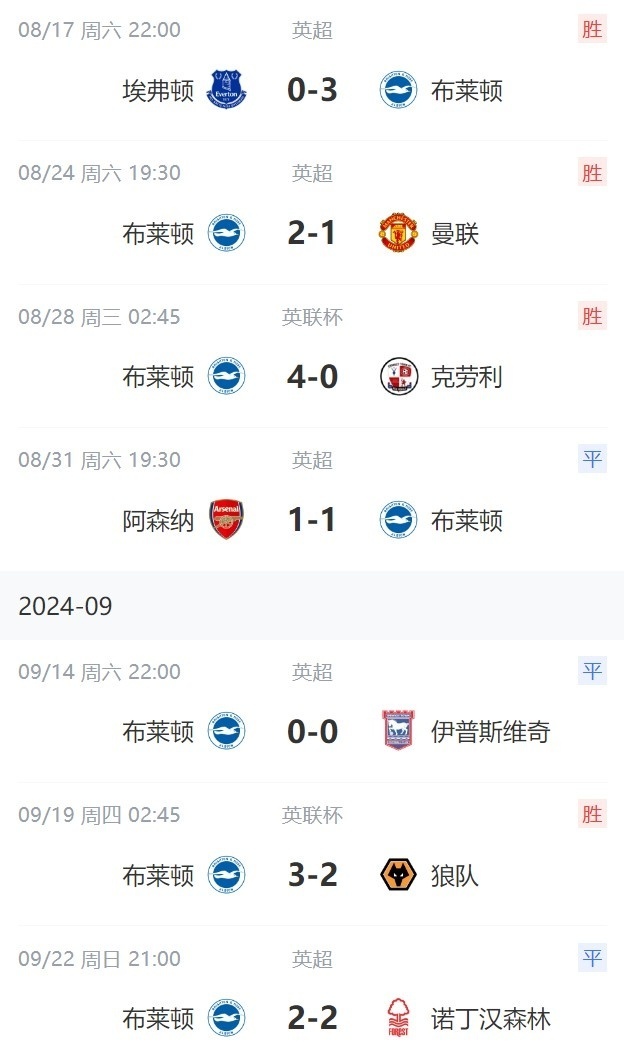 关于布莱顿主场对阵维拉，力争主场保持不败的信息