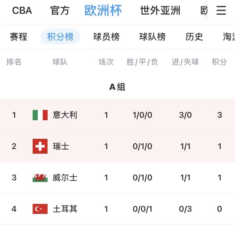 2025世俱杯赛制-包含摩纳哥胜利领跑积分榜，表现出色赢得关注的词条