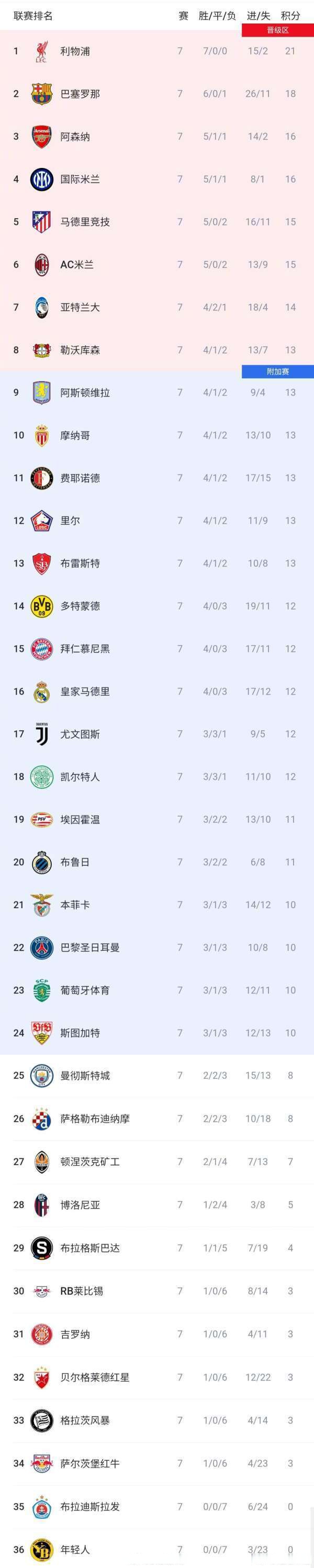 世俱杯官网-包含欧预赛比赛胜负结果揭晓，球员表现备受赞誉成激励的词条
